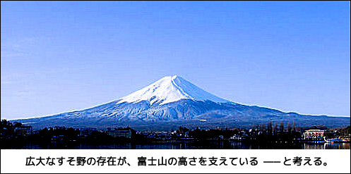 広大なすそ野の存在が富士山の高さを支えていると考える